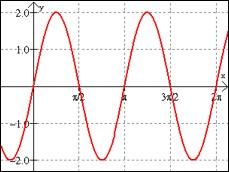 graphp45